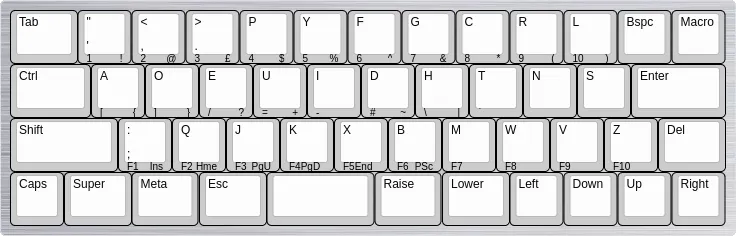keyboard-layout