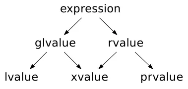 diagram expressing the taxonomy described above